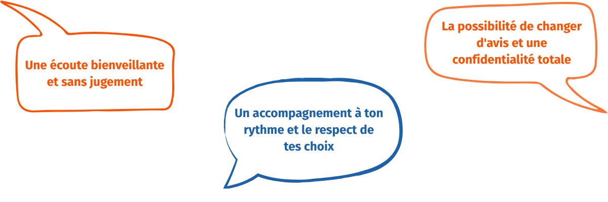 schéma care