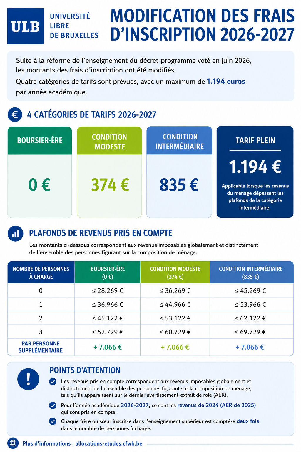 infographiedecret