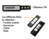 description du dosimetre