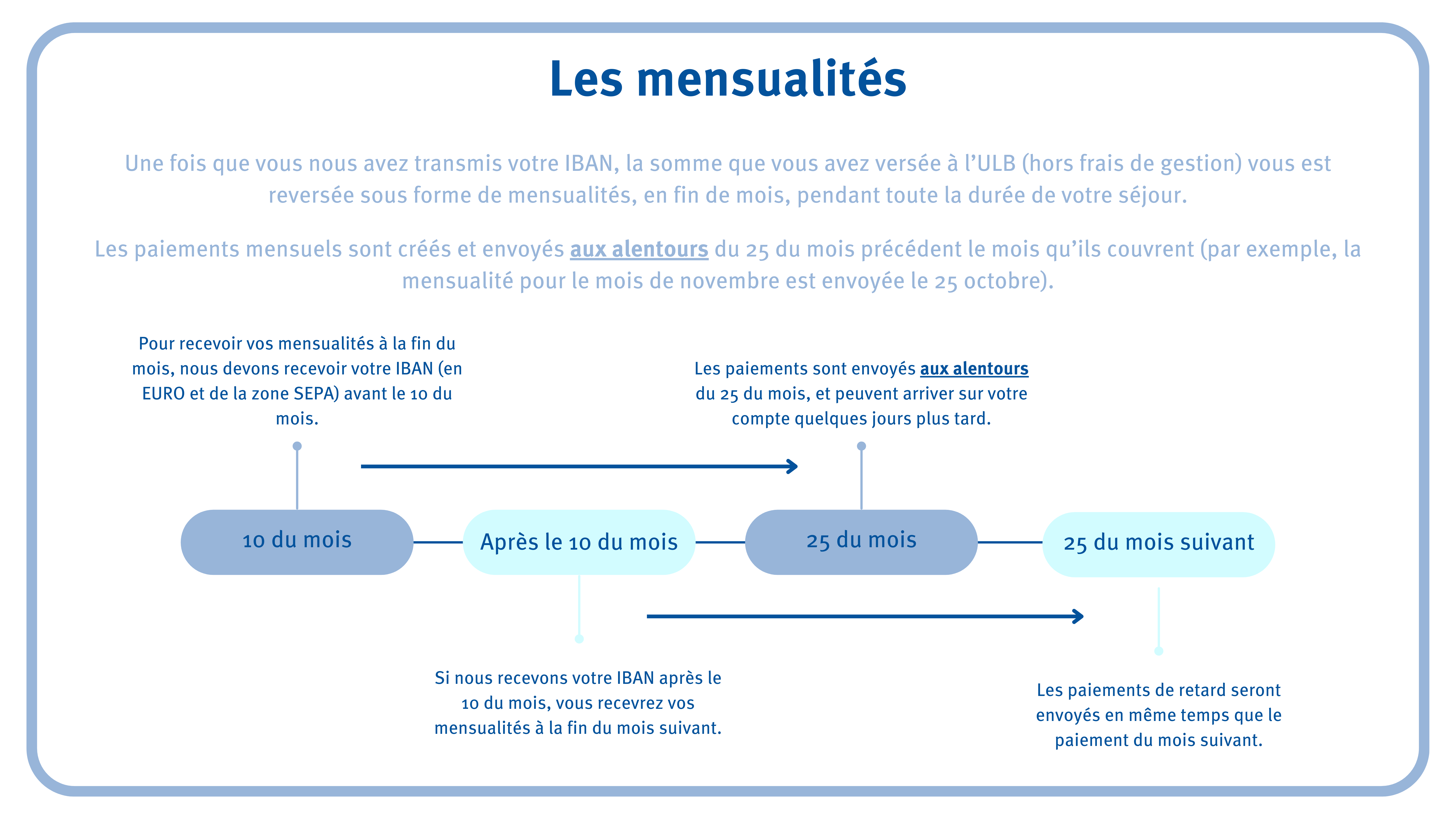 Ligne CB