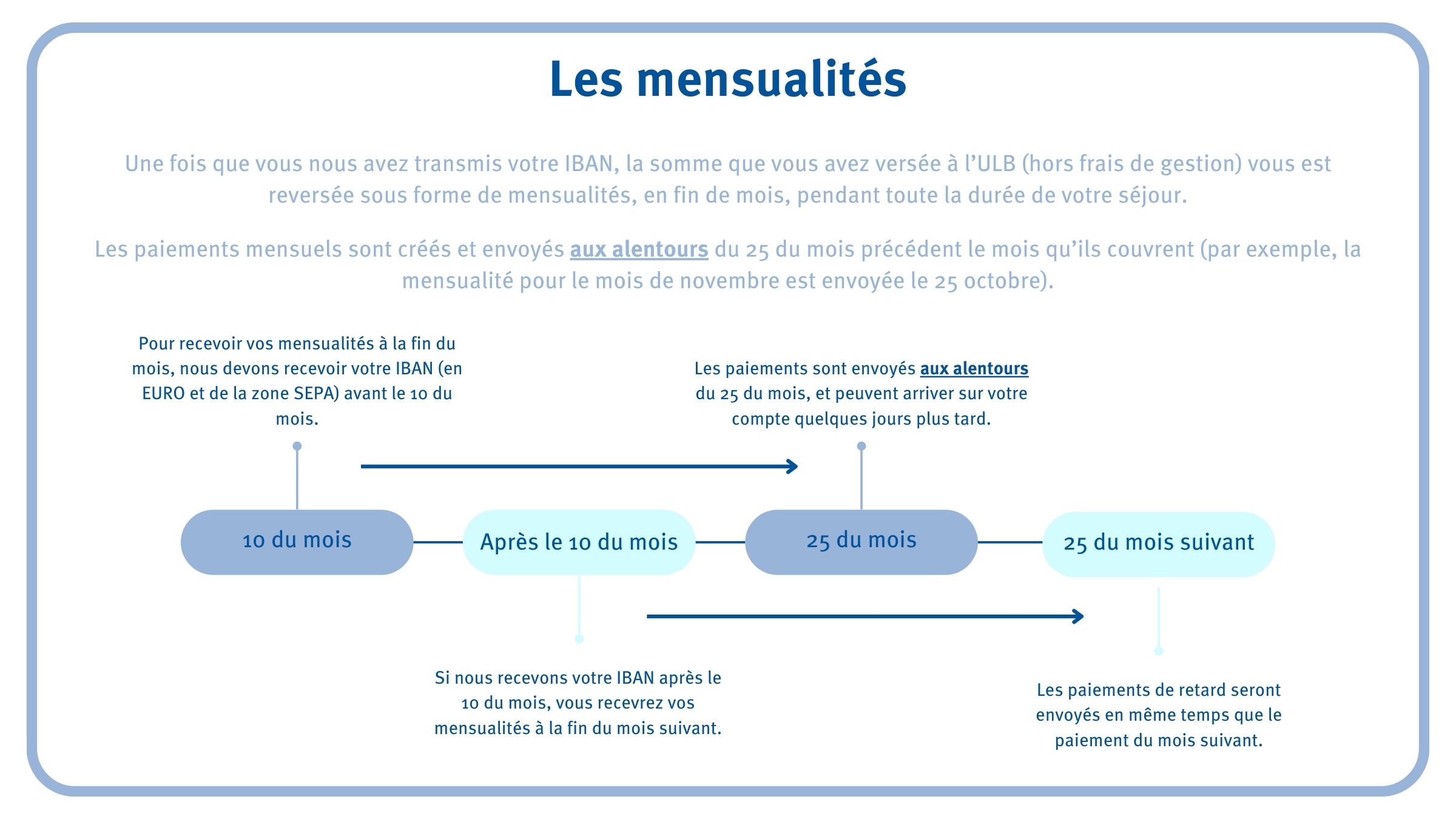 Ligne CB