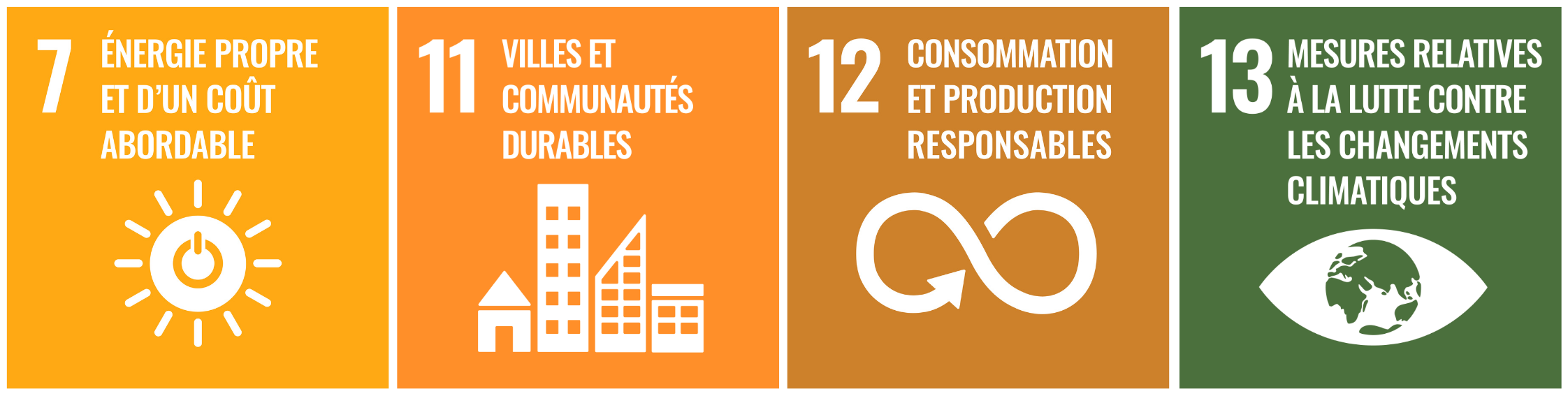 Objectifs de développement durable liés au climat