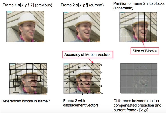 video compression pipeline