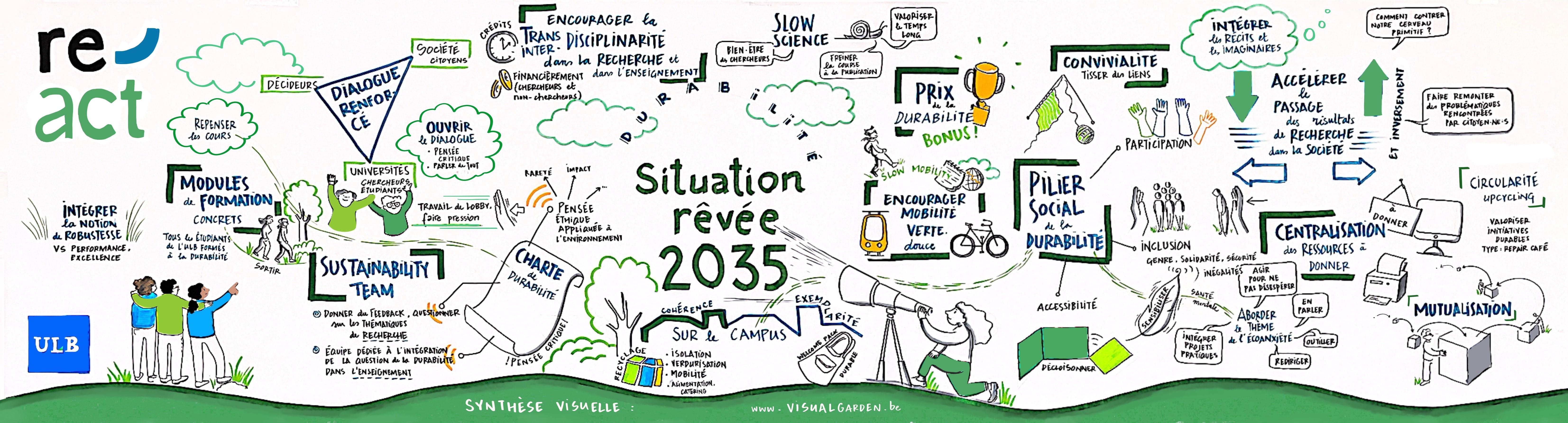 reACT : Médiation scientifique sur les transformations écologiques et ...